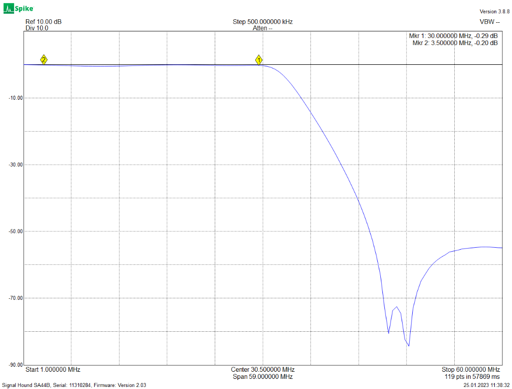 Charakteristika filtru